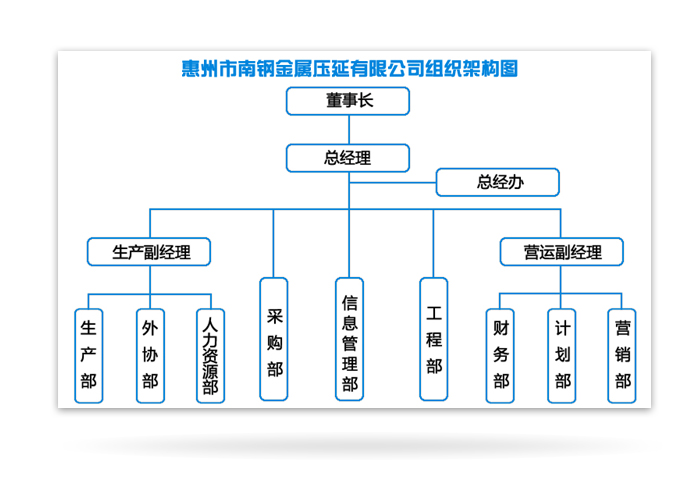 公司架构